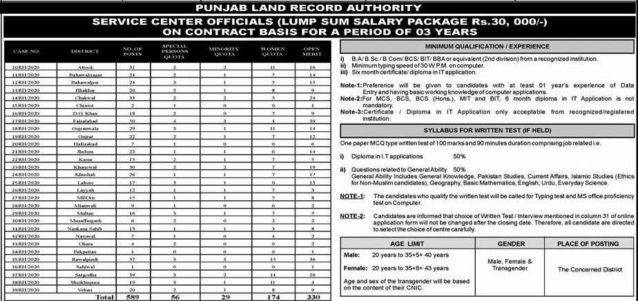 punjab land record authority jobs 2020
