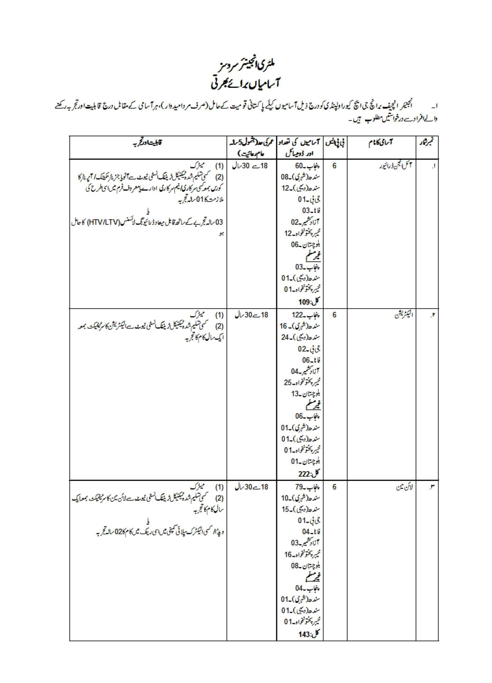 jobs in military engineer services