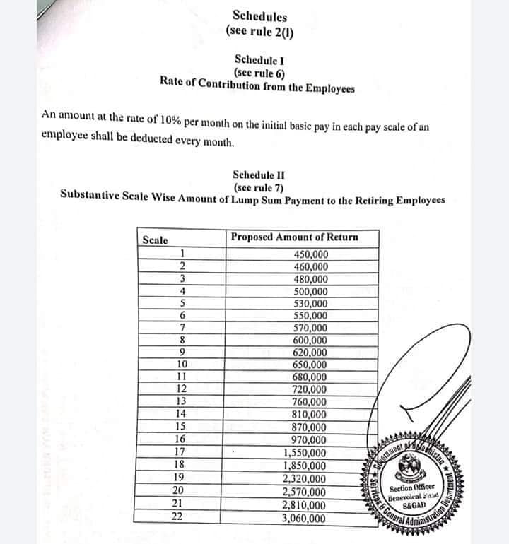 scale wise retirement payment chart baluchistan