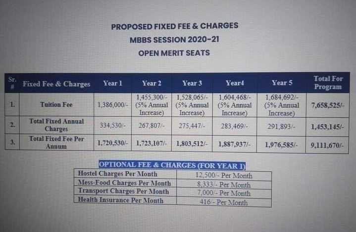 akhter saeed college mbbs fee structure