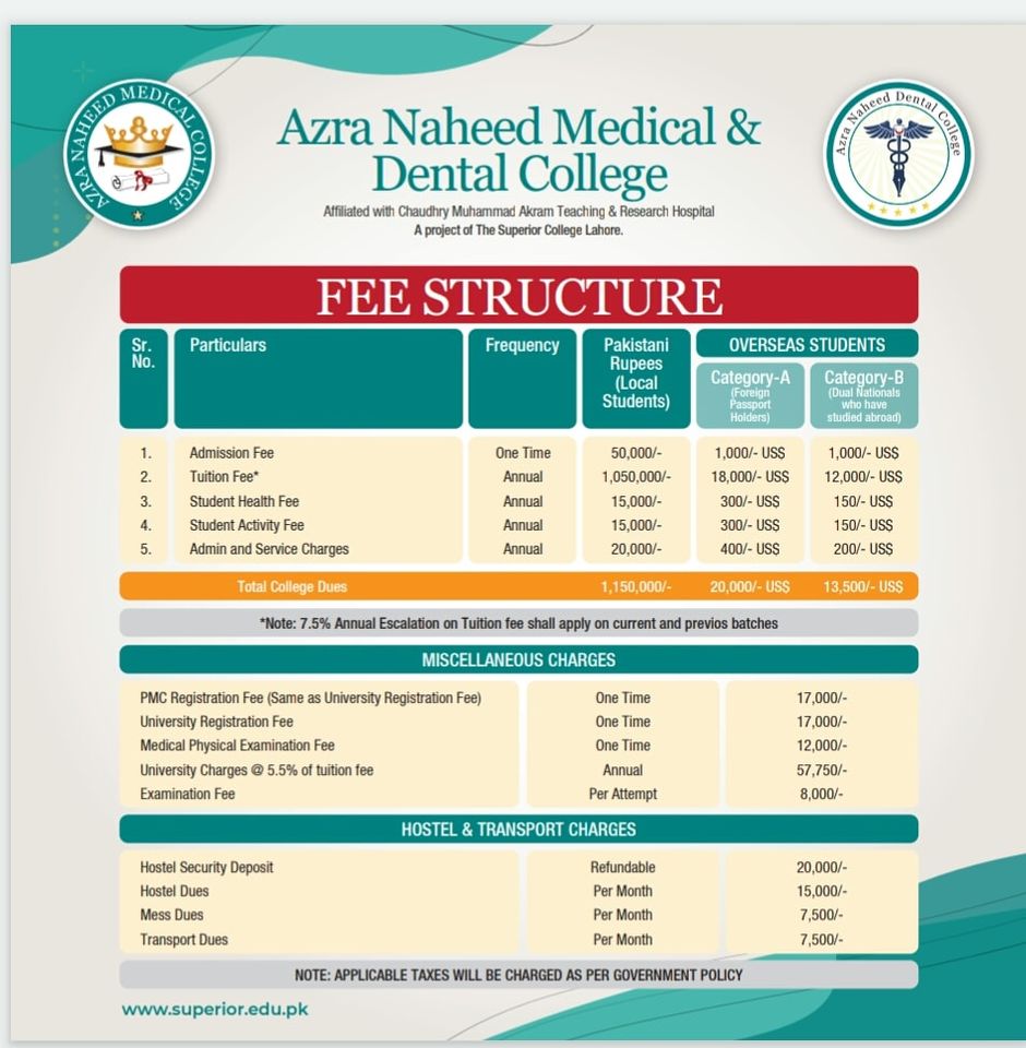 azhar naheed college fee structure mbbs and bds