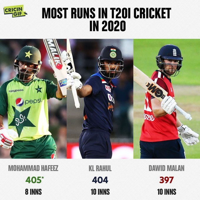 most t 20 runs in year