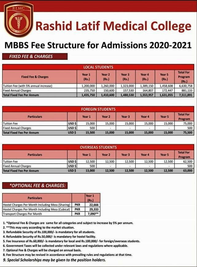 rashid latif medical college fee structure mbbs