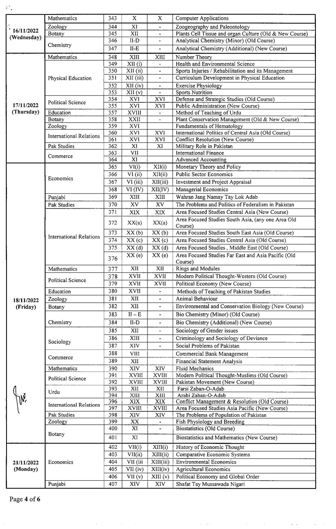 sargodha University ma msc part II Date Sheet