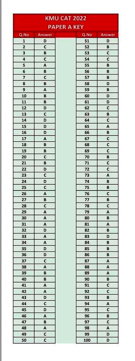 cat entry test answer key paper A