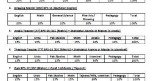 syllabus of etea pst jobs