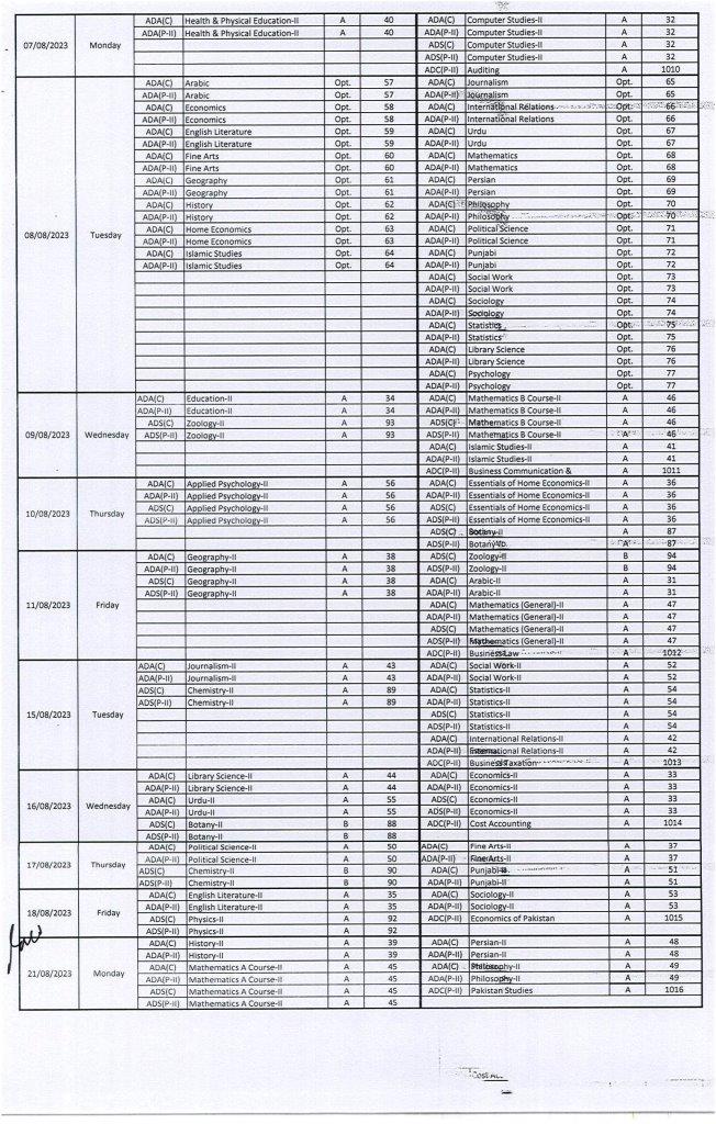 sargodha university date sheet ada ads adc annual exam