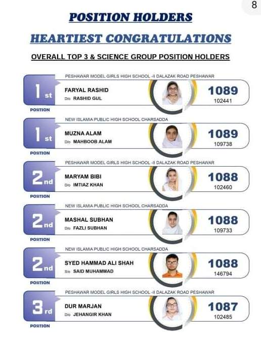 peshawar board matric science top positions