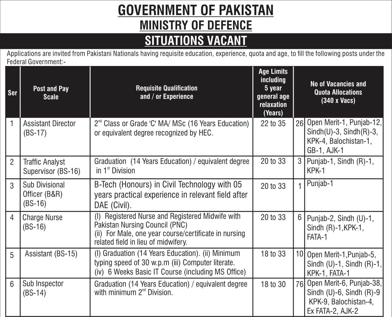 Jobs In Ministry Of Defence 