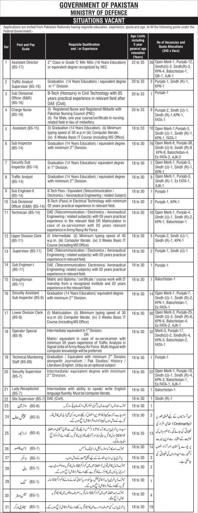 jobs in ministry of defence