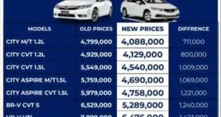 new prices of honda cars in pakistan