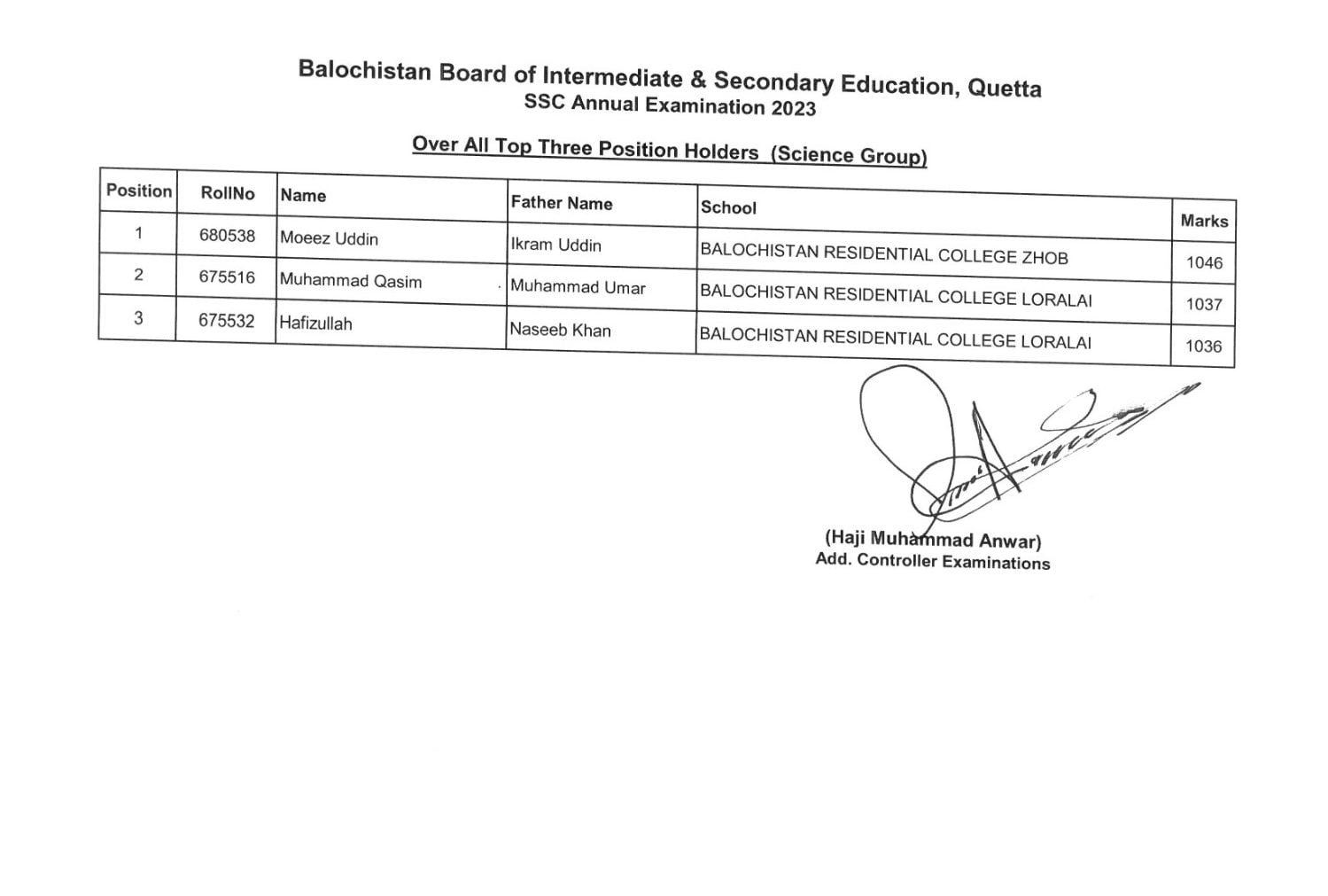 bise baluchistan matric position holders science group