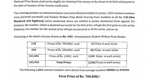 rupees 100 prize bond draw list 15 November 2023
