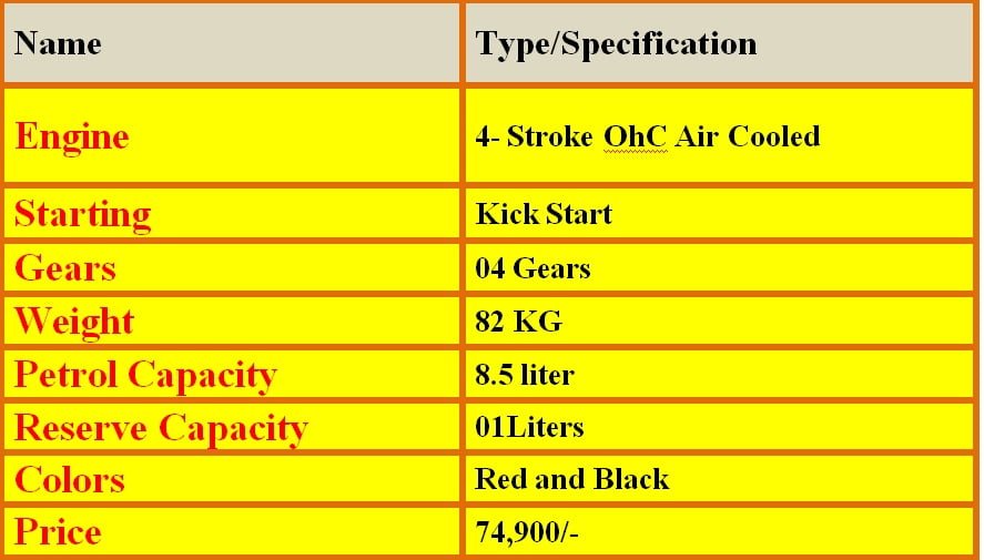 70 CC Specification