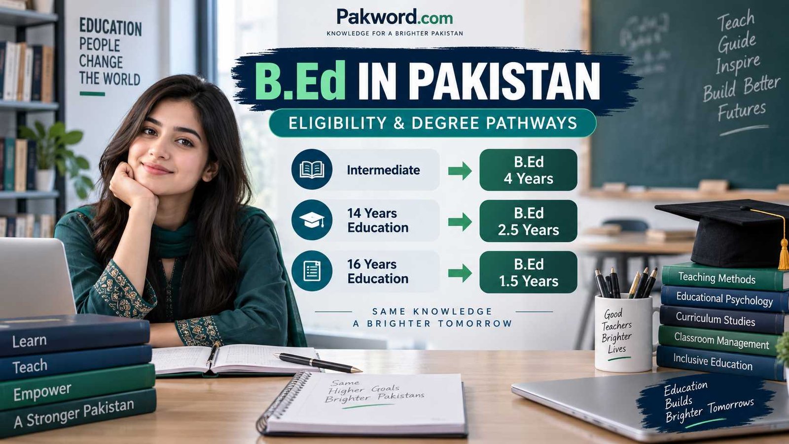 B.Ed degree pathways and eligibility in Pakistan